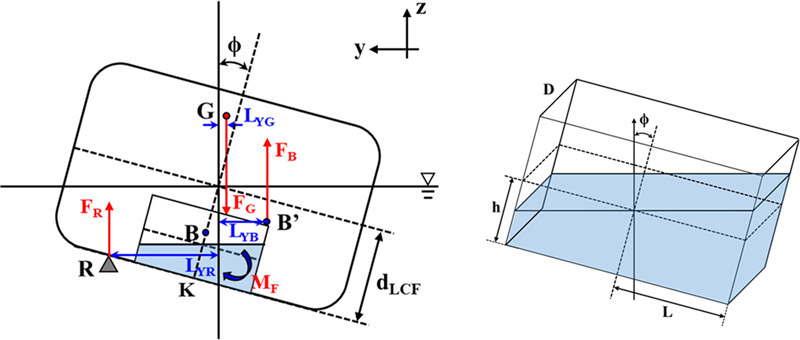 Fig. 2.