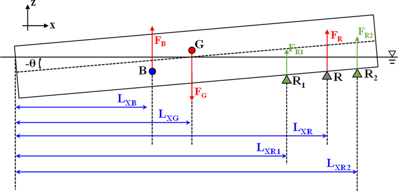 Fig. 3.