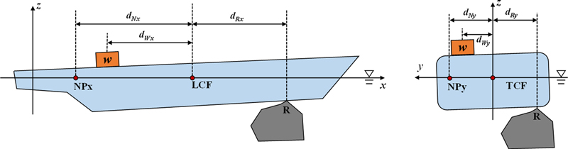 Fig. 6.