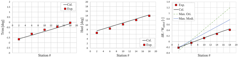 Fig. 21.