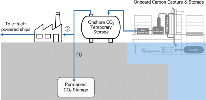 Fig. 3. 