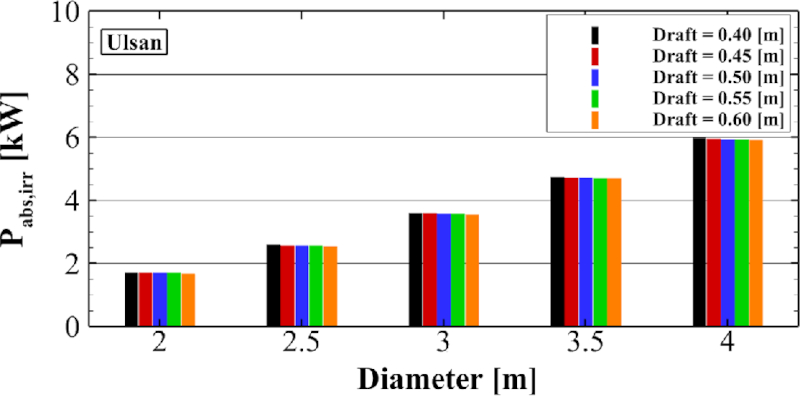 Fig. 9. 