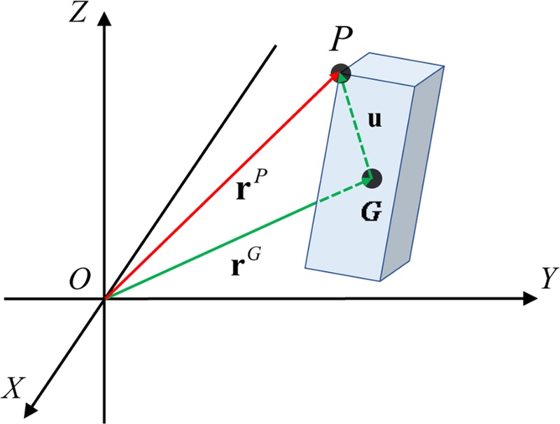 Fig. 1.