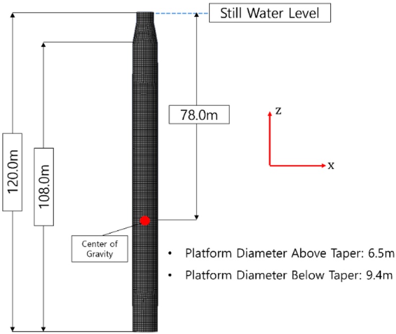 Fig. 2.