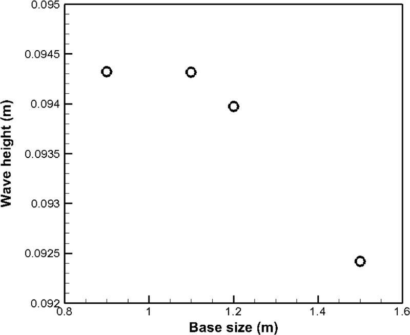 Fig. 3. 