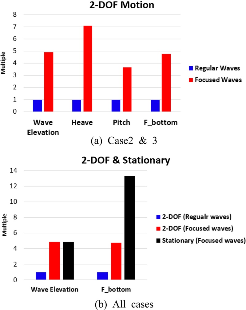 Fig. 17. 