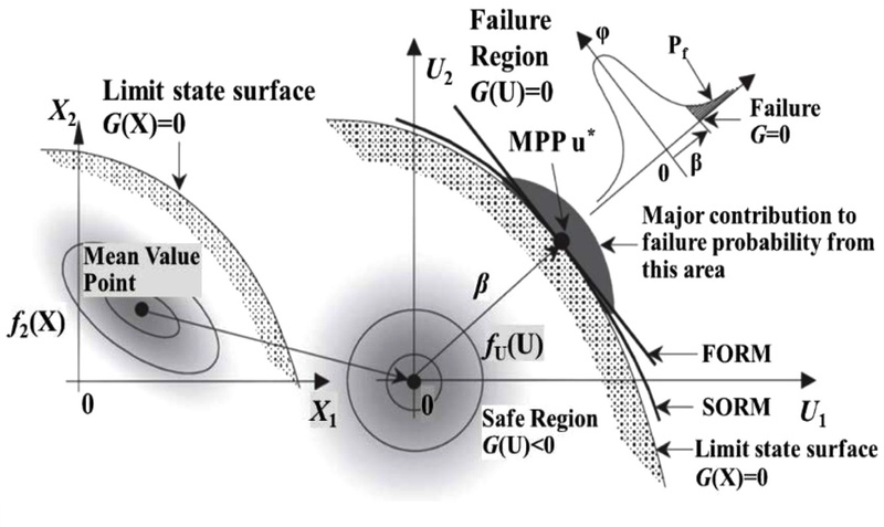 Fig. 1. 