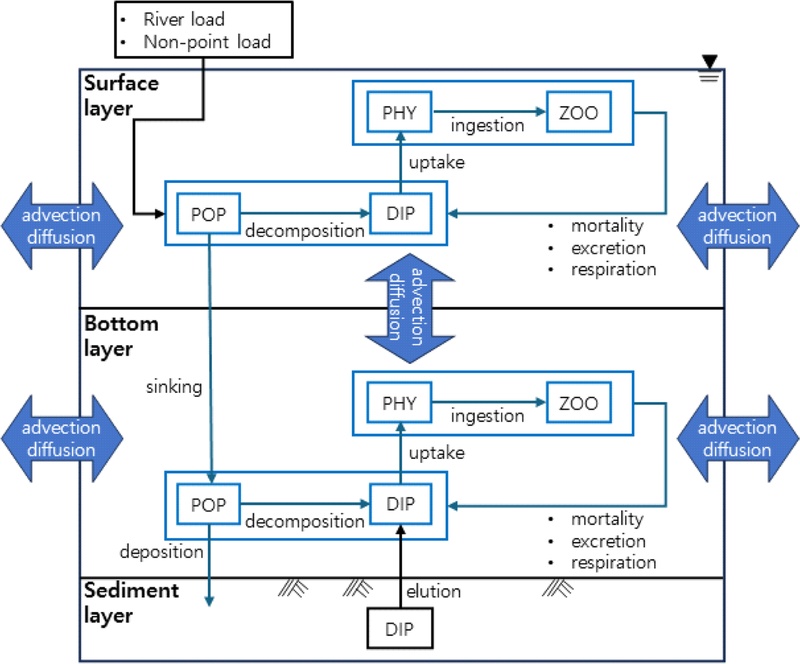 Fig. 3. 