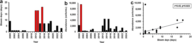 Fig. 3. 