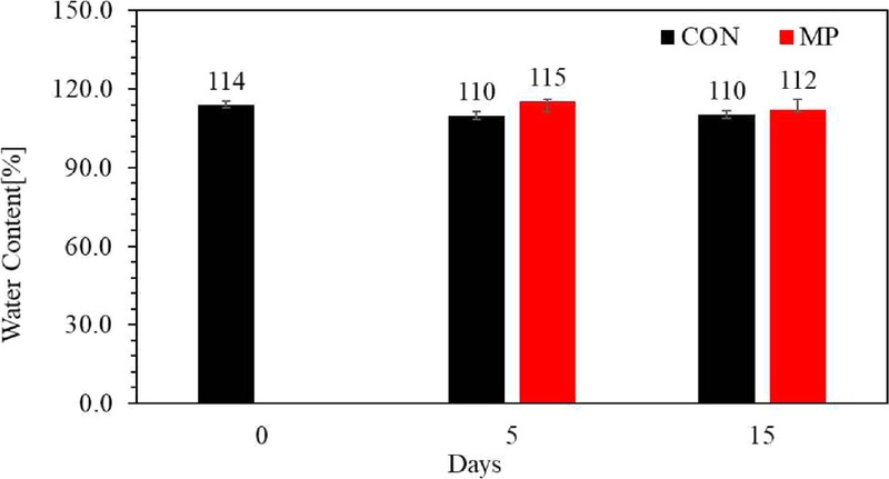 Fig. 2. Fig. 2.