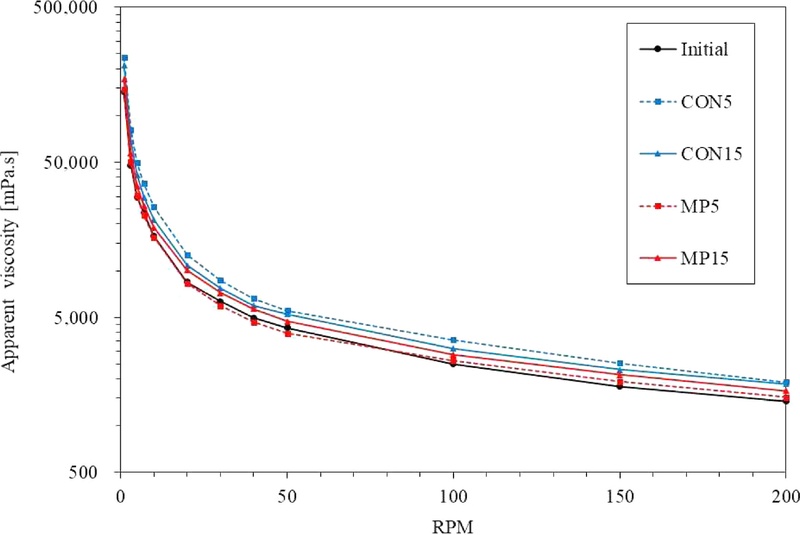 Fig. 3. Fig. 3.